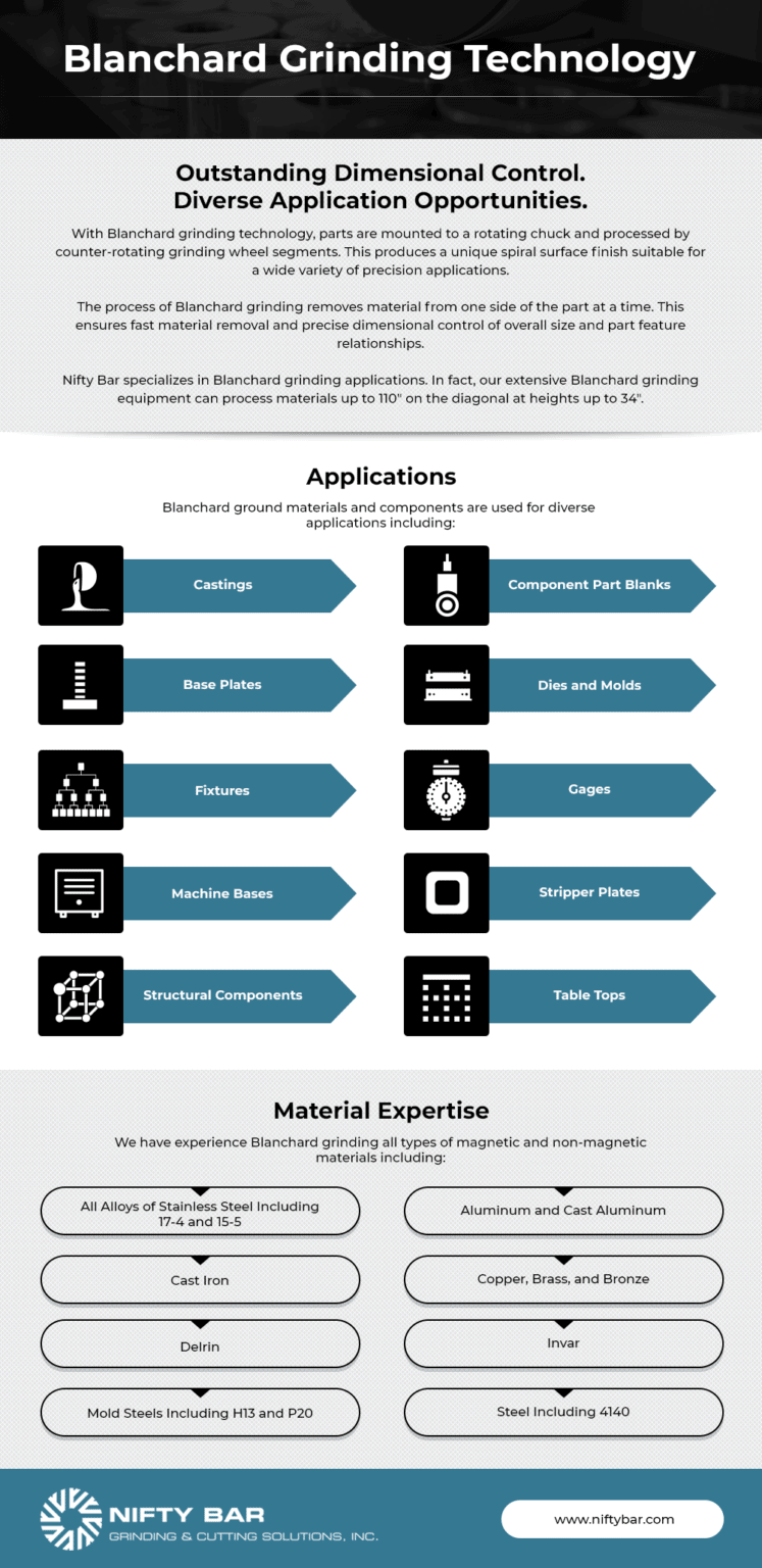 Blanchard Grinding Technology Nifty Bar